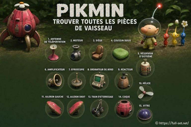 Trouver toutes les pièces de vaisseau dans Pikmin GameCube : guide complet